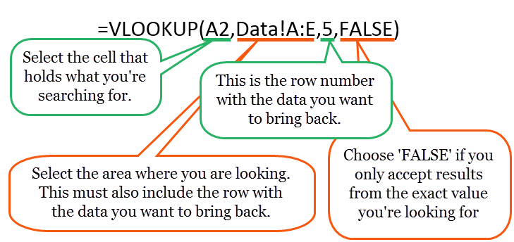 Vlookup formula in Excel