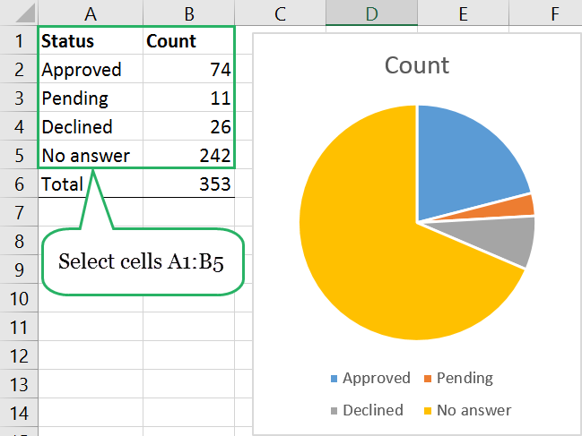 Chart in Excel