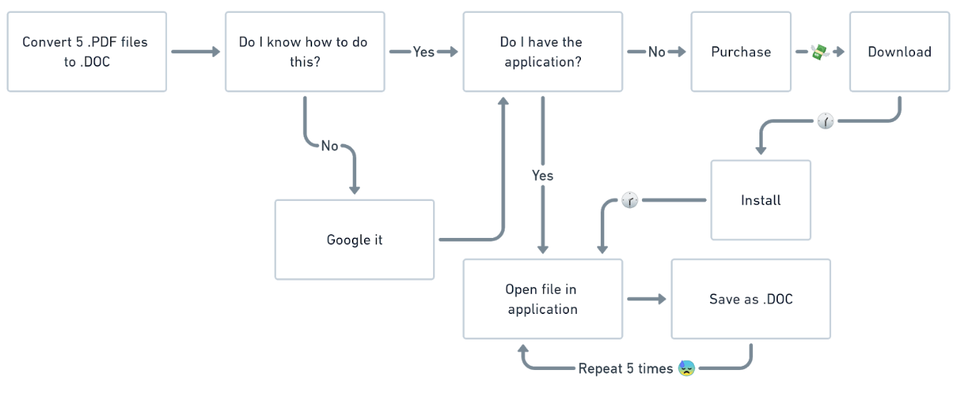 Schematics of working with files